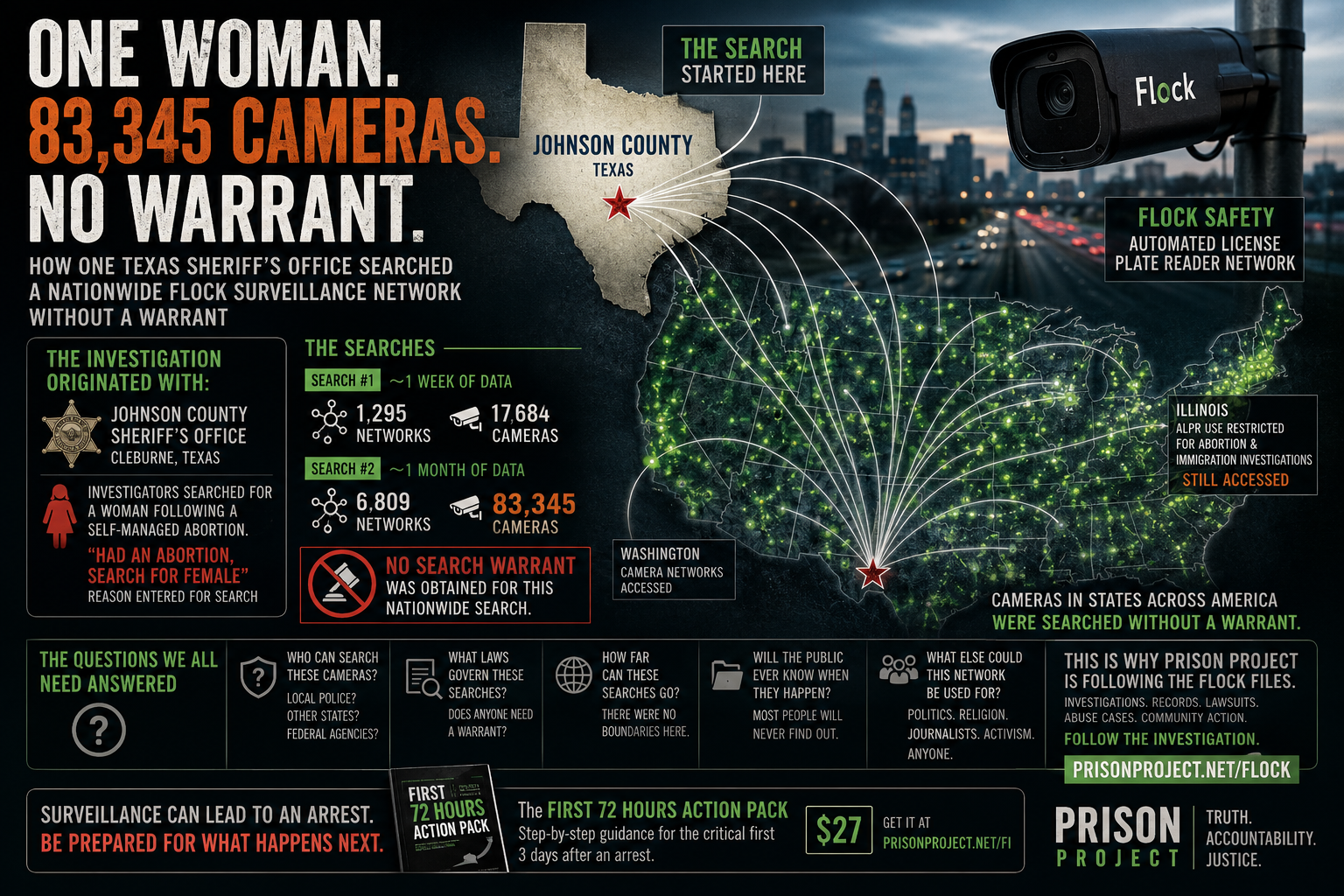 This is an image describing a flock camera search that originated in Texas and spend over 86,000 cameras looking for a woman who had broken no laws