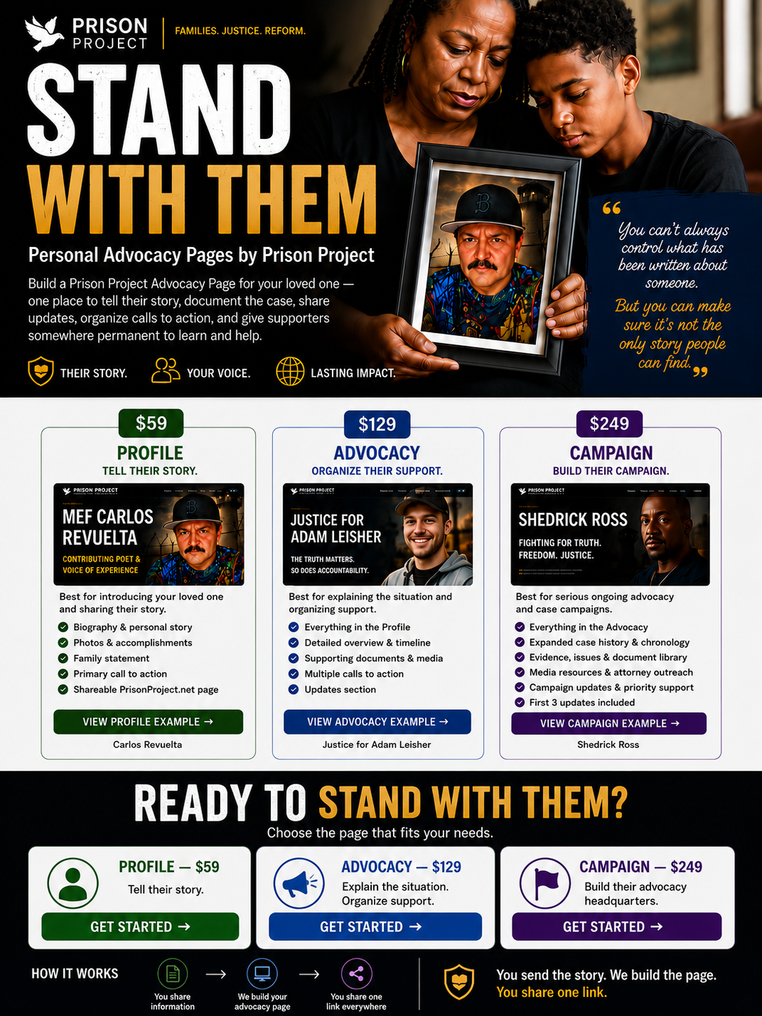 Frustrated here are the three basic prison project advocacy programs one for all budgets