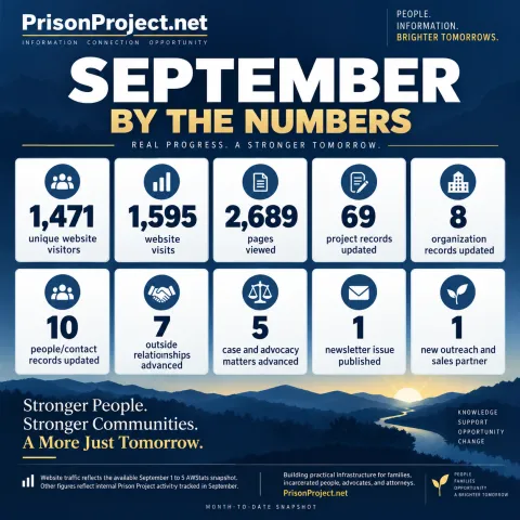 Prison projects progress in September by the numbers